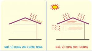 Sơn chống nóng tường spec