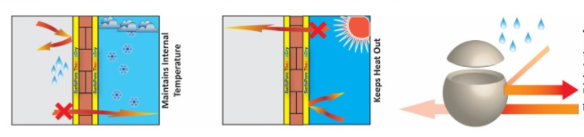 sơn chống nóng có hiệu quả không