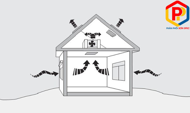 Vật liệu chống nóng tường nhà