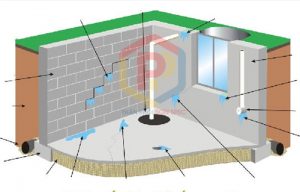 4 sai lầm khi sử dụng sơn chống thấm