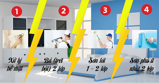 Cách sơn lại tường nhà cũ đúng quy trình