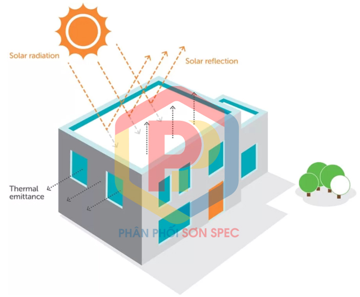 Sơn chống nóng tường nhà hiệu quả