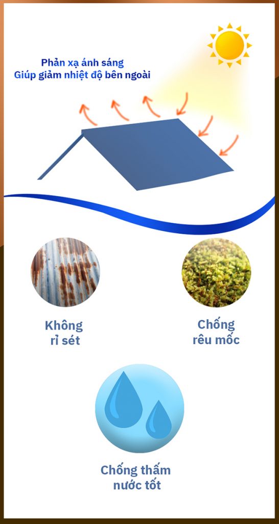 Sơn chống nóng gốc nước có thật sự cách nhiệt
