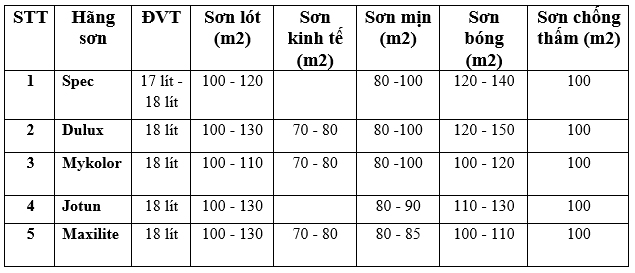 do-phu-cac-hang-son.jpg